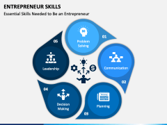 Entrepreneur Skills PowerPoint and Google Slides Template - PPT Slides