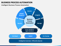 Business Process Automation PowerPoint And Google Slides Template - PPT ...