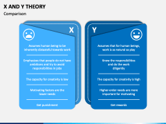X and Y Theory PowerPoint and Google Slides Template - PPT Slides