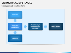 Distinctive Competencies PowerPoint and Google Slides Template - PPT Slides