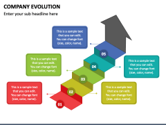 Company Evolution PowerPoint and Google Slides Template - PPT Slides