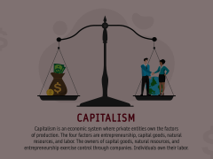 Capitalism Animated Presentation - SketchBubble