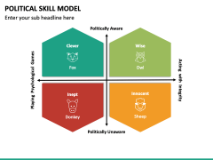 Political Skills Model PPT Slide 5