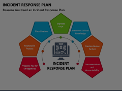 Incident Response Plan Animated Presentation - SketchBubble