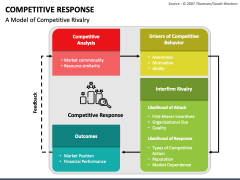 Competitive Response PPT Slide 2