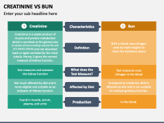 Creatinine Vs Bun PowerPoint Template and Google Slides Theme