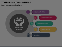 Types of Employees Welfare Animated Presentation - SketchBubble