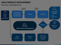 Agile Product Development Animated Presentation - SketchBubble