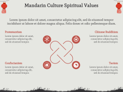 Mandarin Culture PPT Slide 4