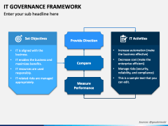 IT Governance Framework PowerPoint and Google Slides Template - PPT Slides