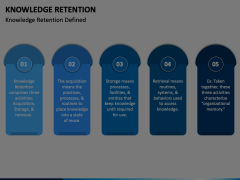 Knowledge Retention Animated Presentation - SketchBubble