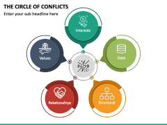 Circle of Conflicts PPT Slide 5