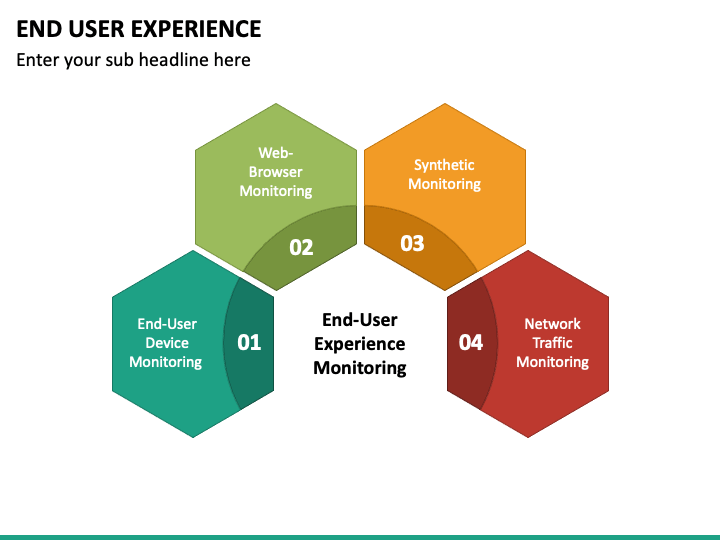 User experience. The Perren experience ppt.