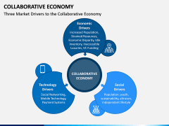 Collaborative Economy PPT Slide 2