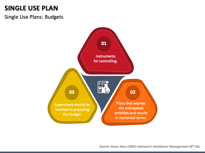 Single Use Plan PowerPoint and Google Slides Template - PPT Slides