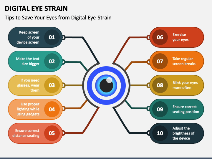 Eye Strain Diagram