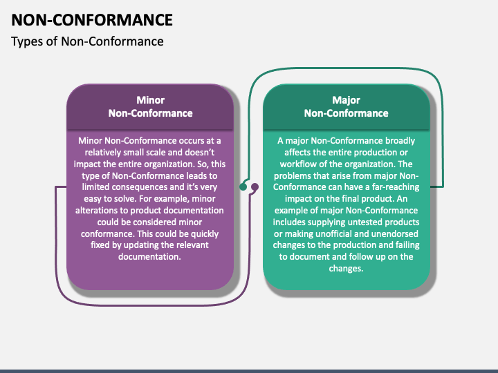 Nonconformity Examples