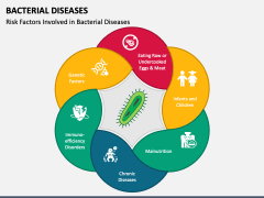 Bacterial Diseases PowerPoint and Google Slides Template - PPT Slides