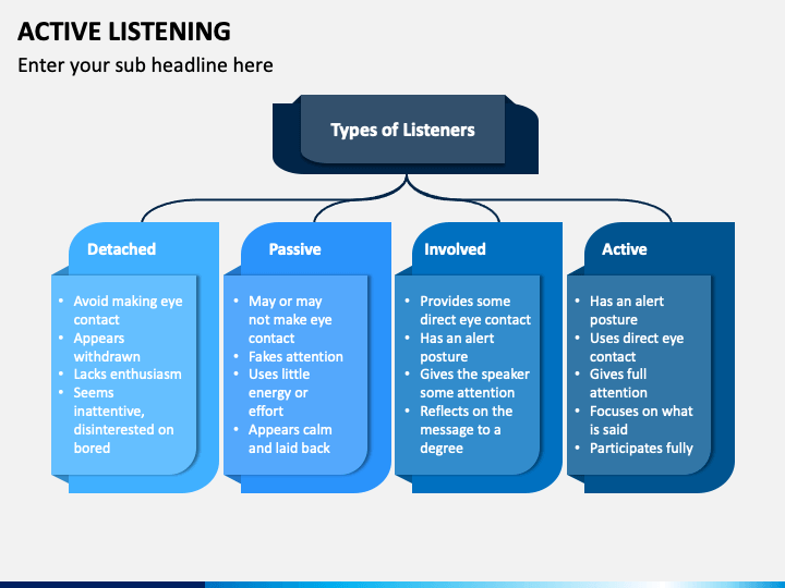 active listening skills powerpoint presentation