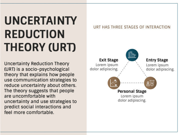 Uncertainty Reduction Theory PowerPoint and Google Slides Template ...