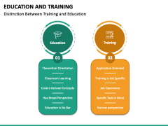 Education and Training PPT Slide 4