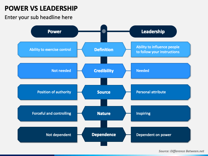 Power Vs Leadership PowerPoint Template - PPT Slides