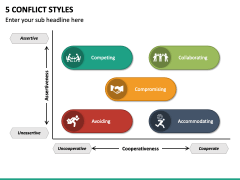 5 Conflict Styles PowerPoint and Google Slides Template - PPT Slides