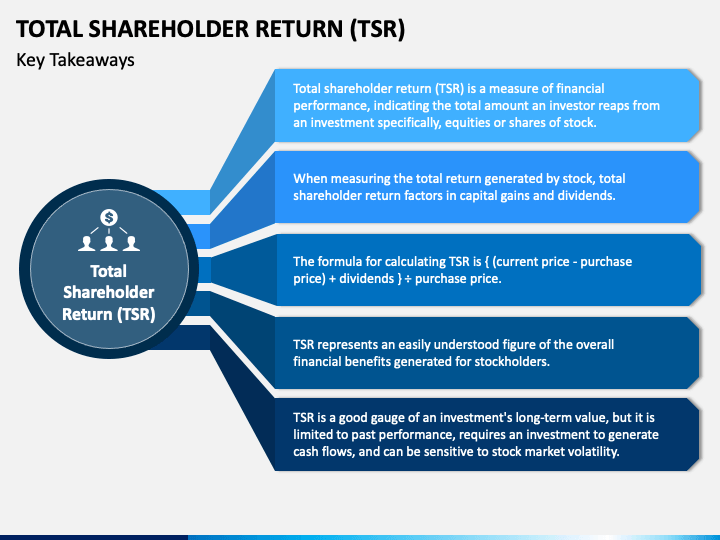 Total Shareholder Return (TSR): Definition and Formula