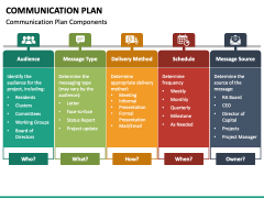 Communication Plan PPT Slide 4