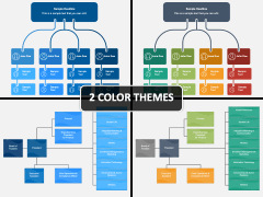 Governance ORG Chart PowerPoint and Google Slides Template - PPT Slides