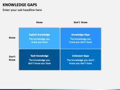 Knowledge Gaps PowerPoint Template - PPT Slides