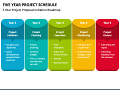 Five Year Project Schedule PowerPoint and Google Slides Template - PPT ...