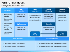 Peer to Peer Business Model PowerPoint and Google Slides Template - PPT ...