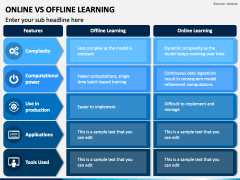 Online Vs Offline Learning PowerPoint and Google Slides Template - PPT ...