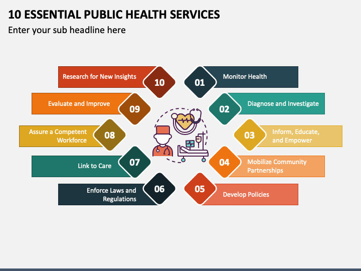 10 Essential Public Health Services PowerPoint Template and Google