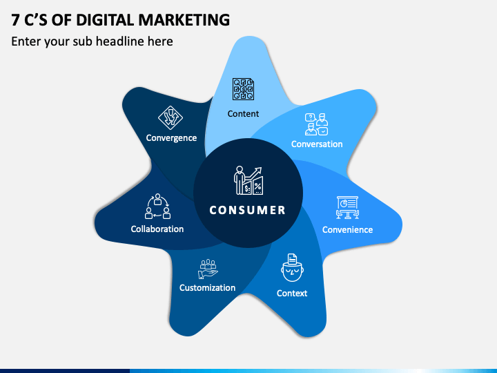 7 C’s Of Digital Marketing PPT Slide 1