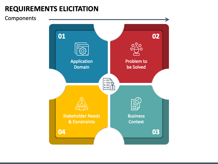 Requirements Elicitation PowerPoint And Google Slides Template - PPT Slides