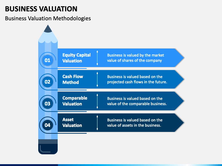 business valuation presentation