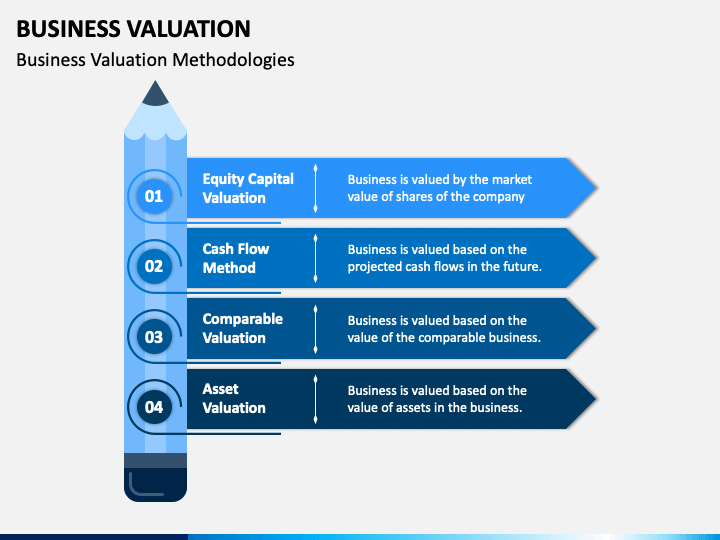 Business Valuation PowerPoint Template - PPT Slides | SketchBubble