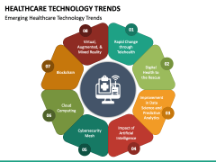 Healthcare Technology Trends PowerPoint and Google Slides Template ...