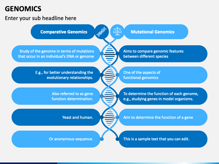 Genomics PowerPoint And Google Slides Template - PPT Slides