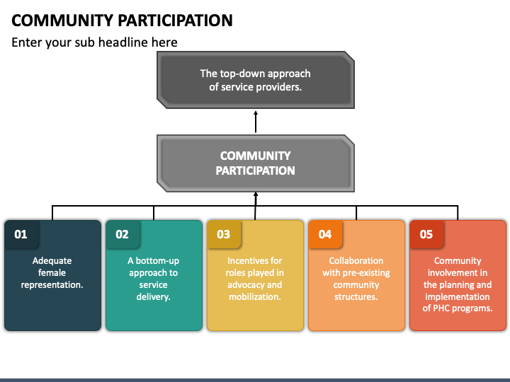 community-participation-powerpoint-template-ppt-slides