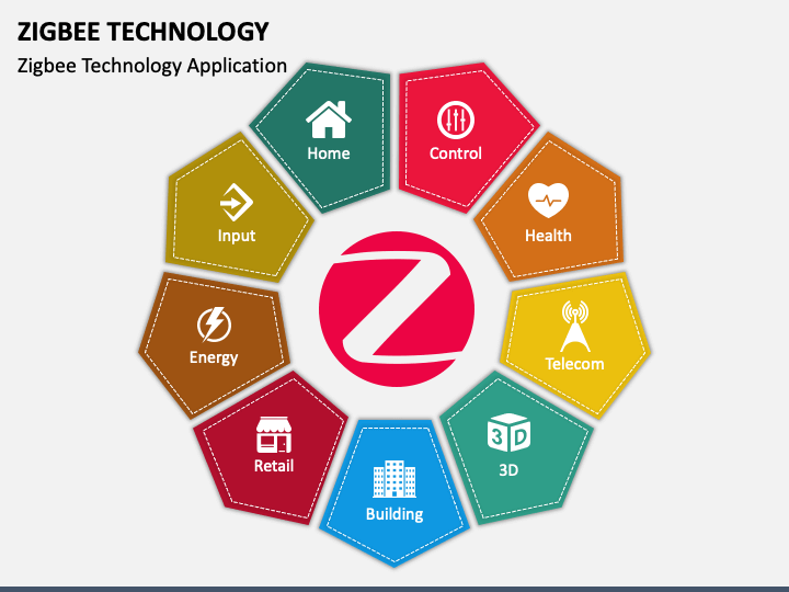Zigbee Technology PPT Slide 1