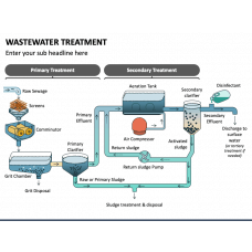 Wastewater Management PowerPoint Template and Google Slides Theme