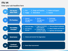 ITIL V4 PowerPoint Template - PPT Slides