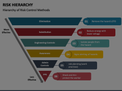 Risk Hierarchy Animated Presentation - SketchBubble
