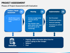 Project Assessment PowerPoint and Google Slides Template - PPT Slides