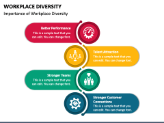 Workplace Diversity PowerPoint And Google Slides Template - PPT Slides