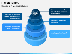IT Monitoring PowerPoint and Google Slides Template - PPT Slides