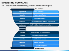 Marketing Hourglass free PPT slide 1
